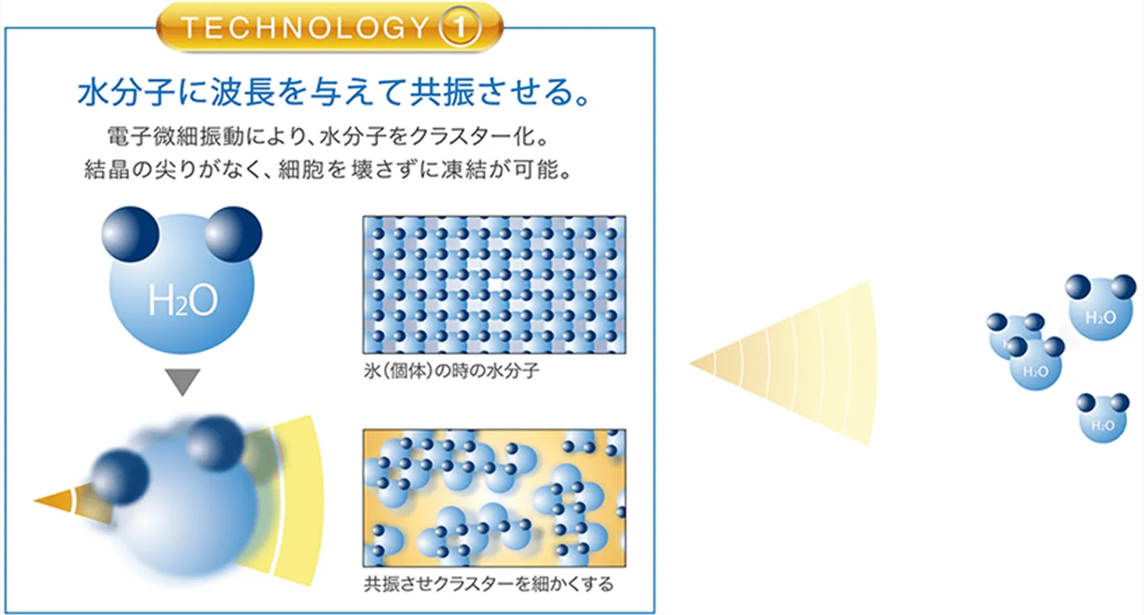 水分市の働きの説明図